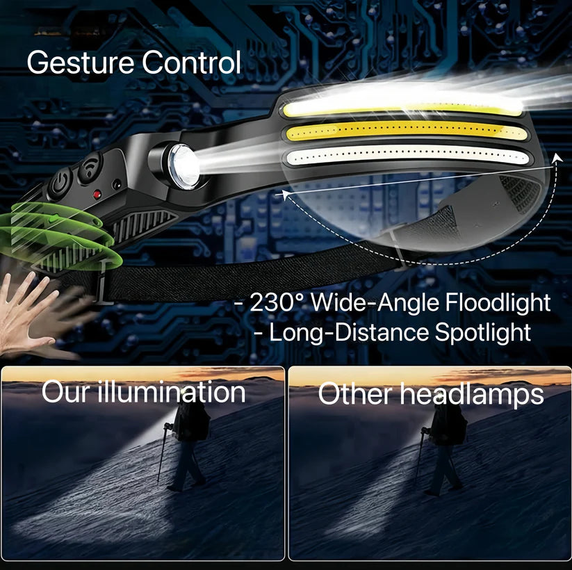 WavePro - 230° Ultra-Light Motion-Sensing Headlamp