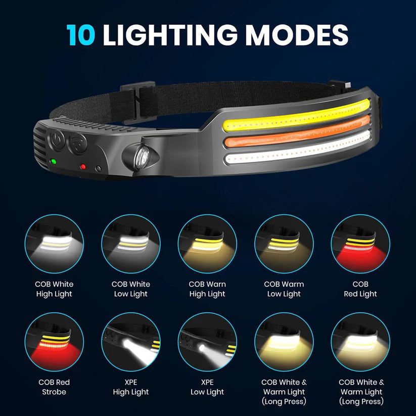 WavePro - 230° Ultra-Light Motion-Sensing Headlamp