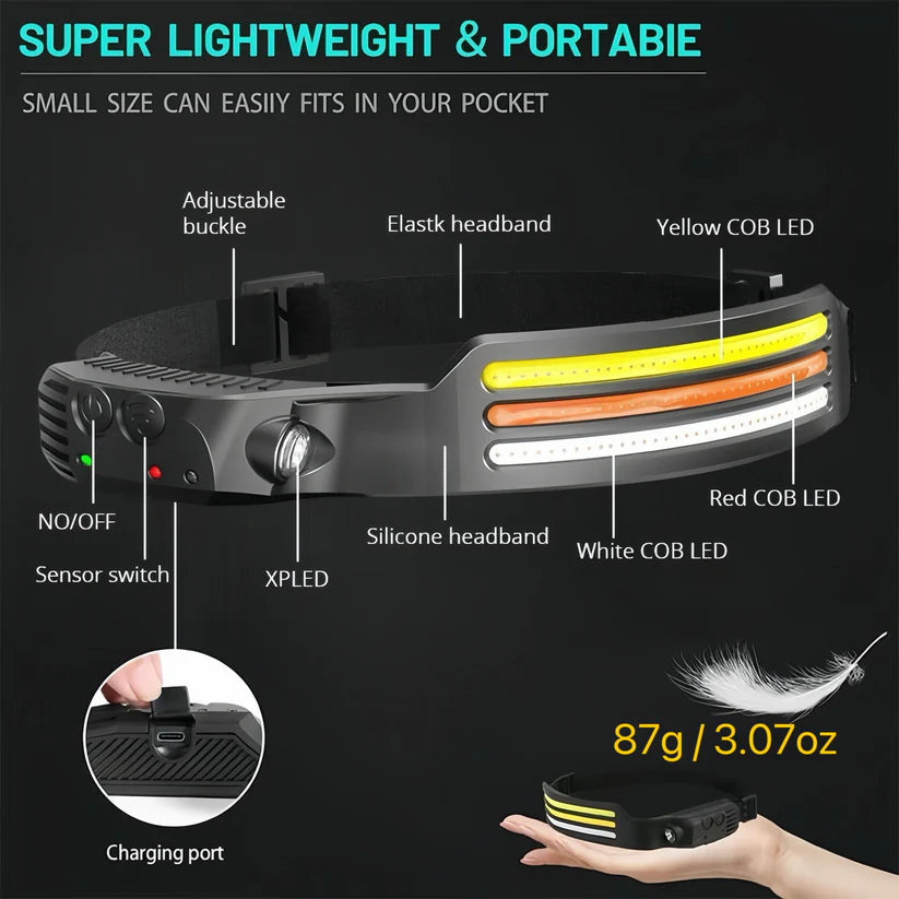 WavePro - 230° Ultra-Light Motion-Sensing Headlamp