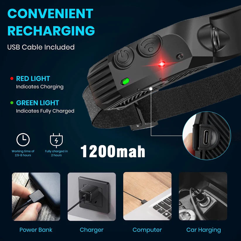 WavePro - 230° Ultra-Light Motion-Sensing Headlamp