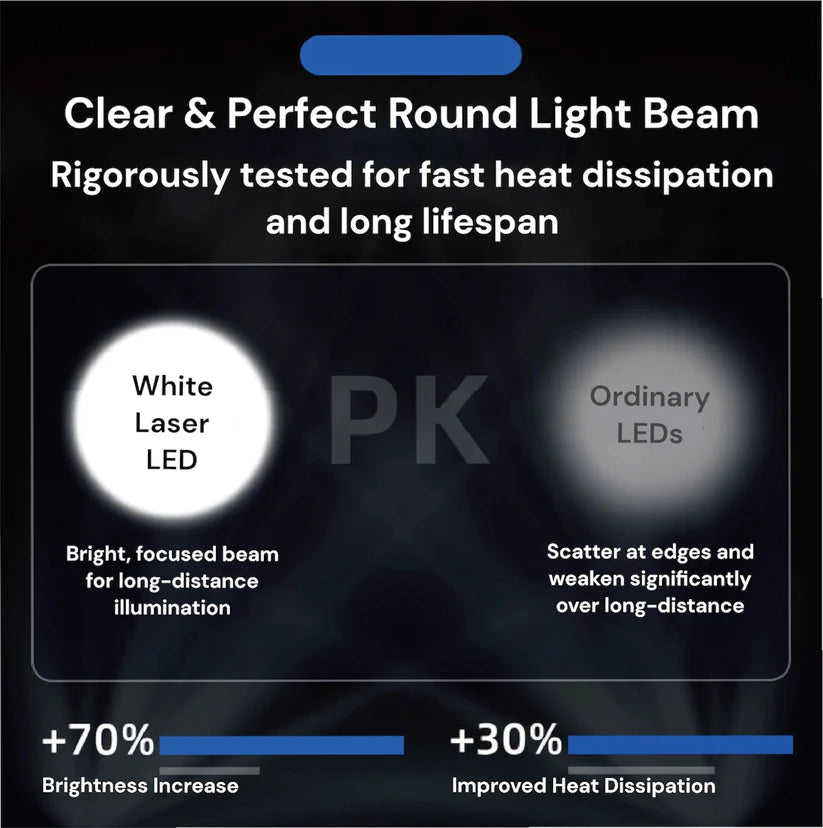 TorchMaster X9 - Multi-Mode Tactical Flashlight